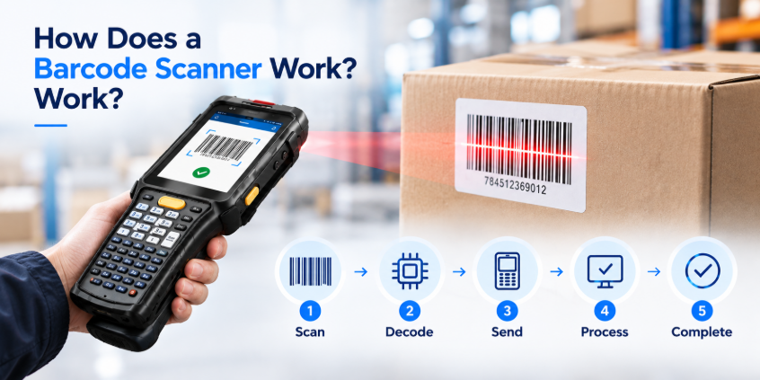How Does a Barcode Scanner Work