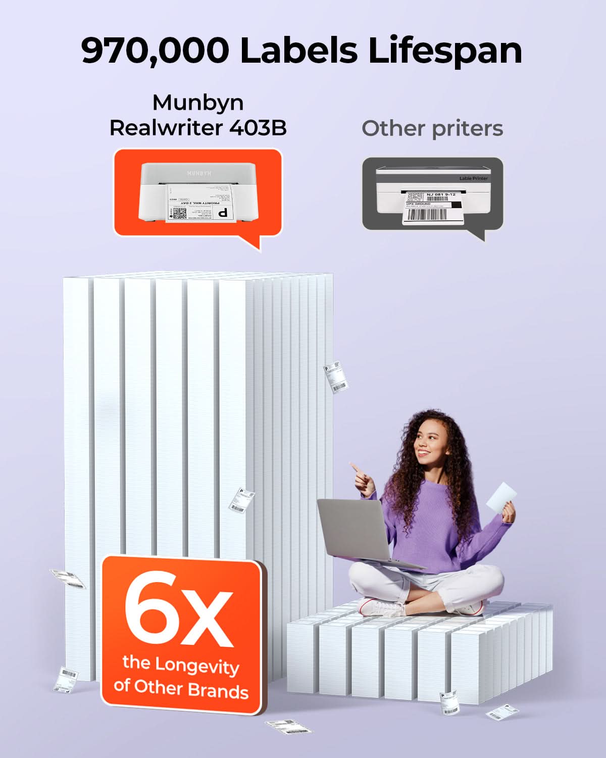 MUNBYN RealWriter 403B thermal label printer with compact design and paper roll, used for printing shipping and barcode labels.