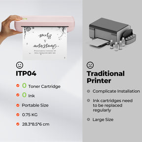 MUNBYN ITP04 portable thermal printer offers inkless convenience, eliminating the need for ink cartridges, toner, or ribbons. 