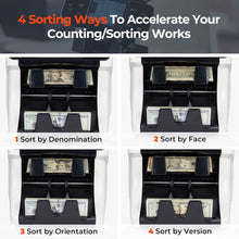 MUNBYN IMC40 Bank-Grade Money Counter & Auto-Sorter | Built-in Printer, Touch Screen w/ Multi-Currency