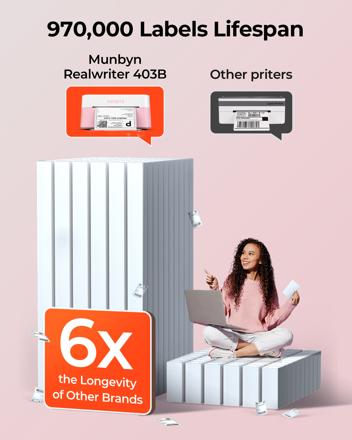 MUNBYN RealWriter 403B thermal label printer with pink accents, compact design, and paper output tray for shipping labels.