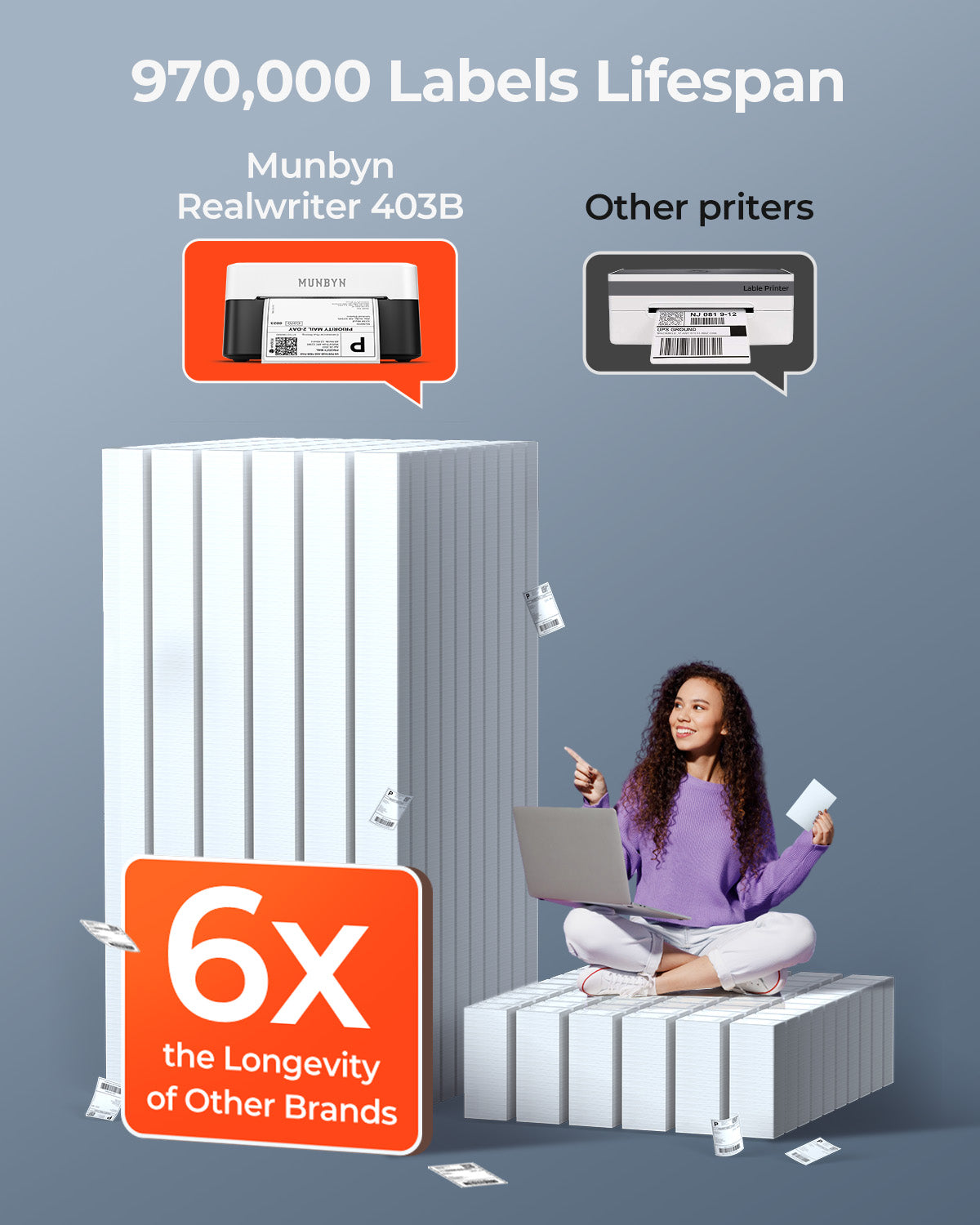 MUNBYN RealWriter 403B thermal label printer with long lifespan