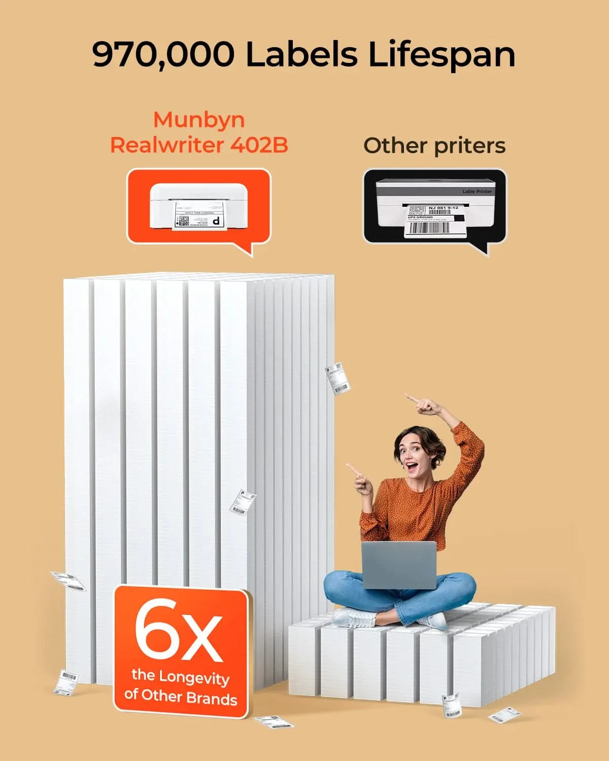 MUNBYN 402B printer with 970,000 labels lifespan