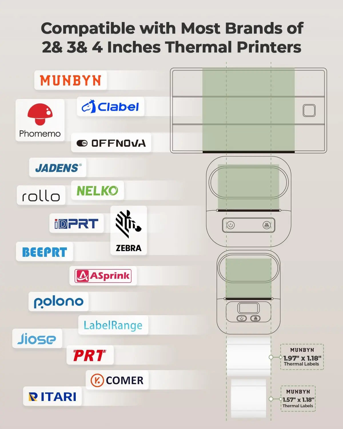 MUNBYN 1.57''x1.18'' Generic Rectangle Series Thermal Labels (230/Roll)