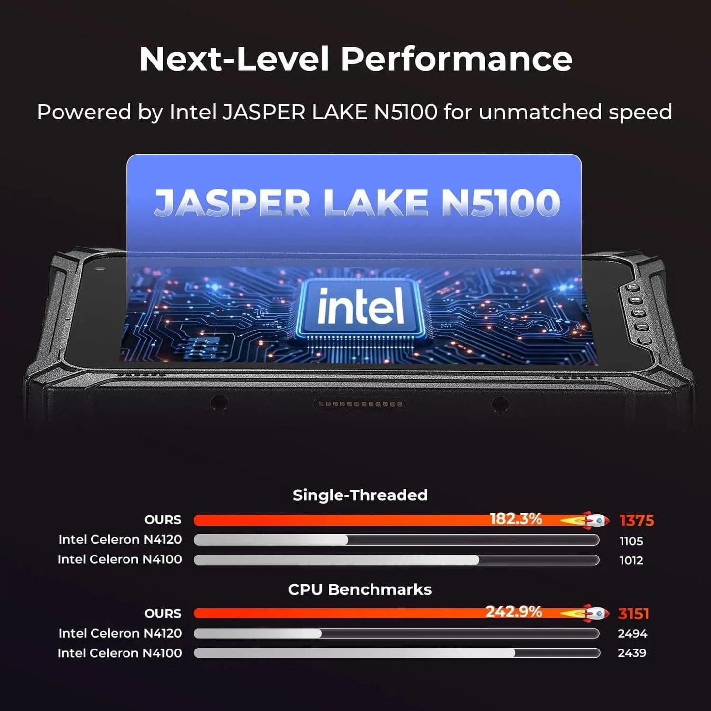 MUNBYN Rugged 8" Windows 11 Pro Tablet IRT06