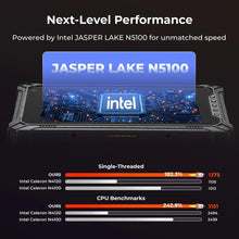 MUNBYN Rugged 8" Windows 11 Pro Tablet IRT06