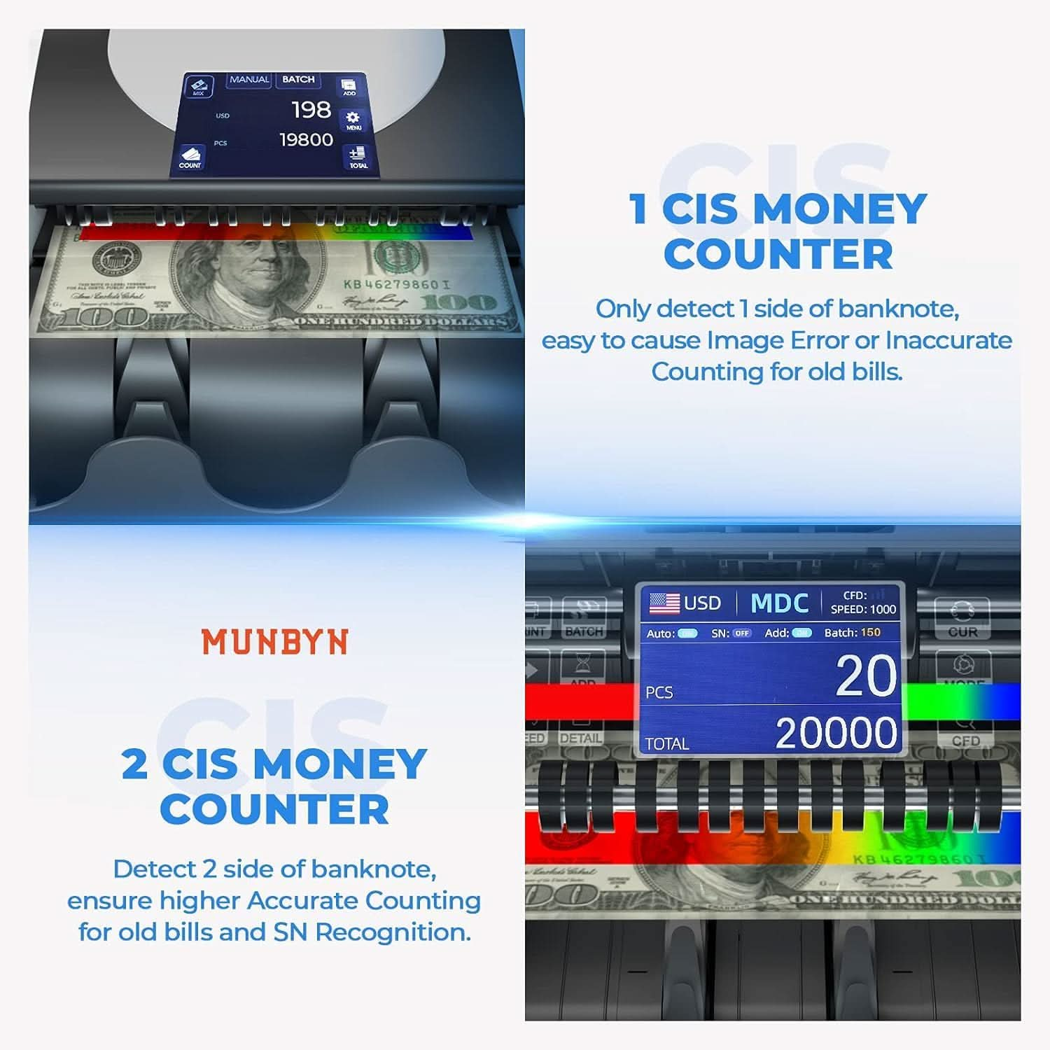 MUNBYN IMC01HP Bank Grade Money Counter Machine