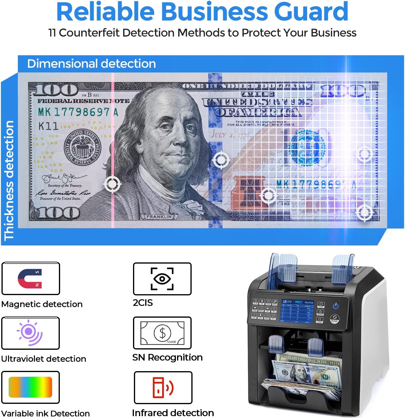 MUNBYN IMC08 Bank-Grade Money Counter: Two-Pocket Design, Mixed Denomination Counting & 12-Point Counterfeit Detection