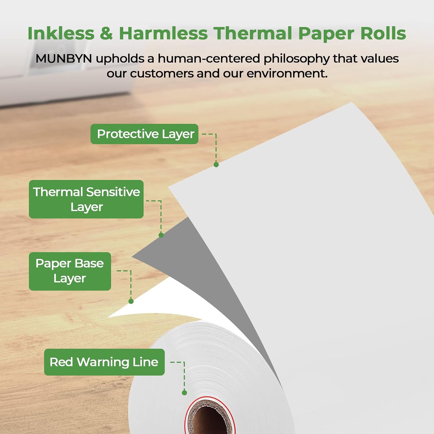 MUNBYN 80mm Thermal Receipt Paper 3 1/8" x 230ft 10 Rolls